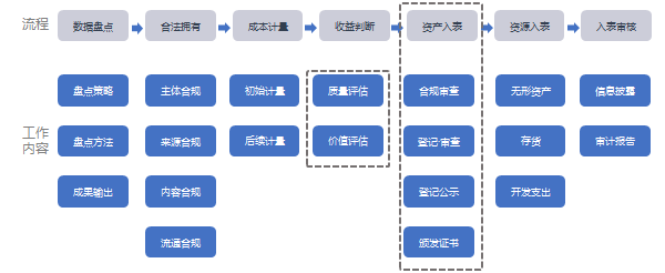 数据资产入表内容-mlzs.png