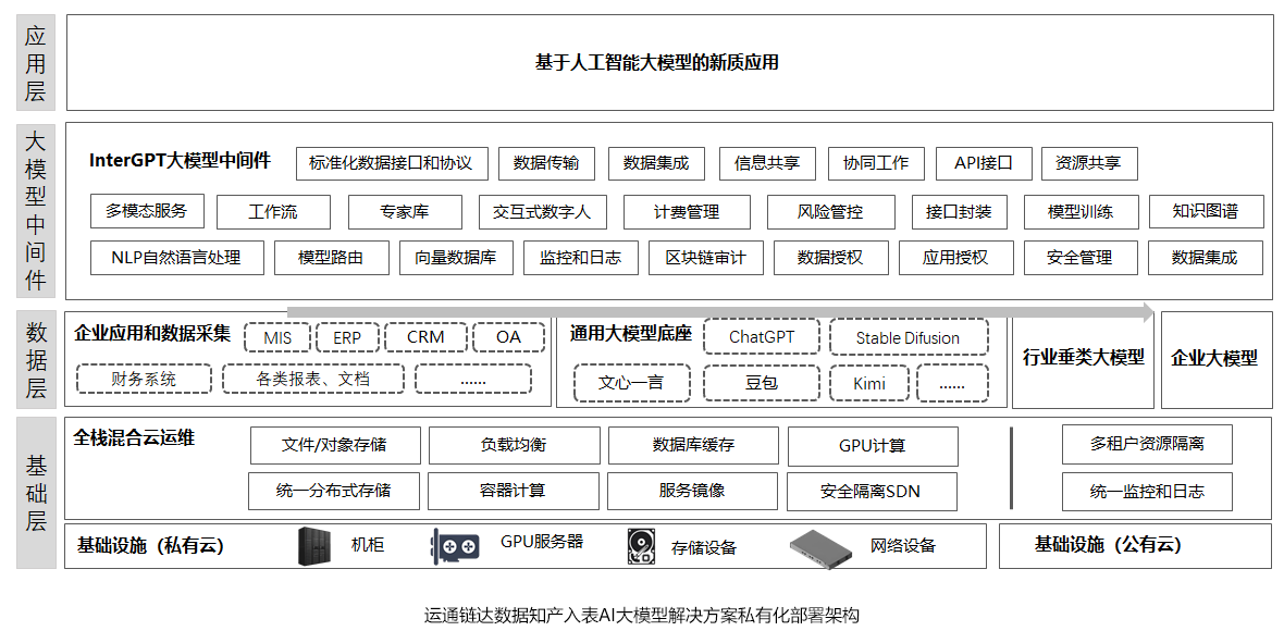 私有化部署.png